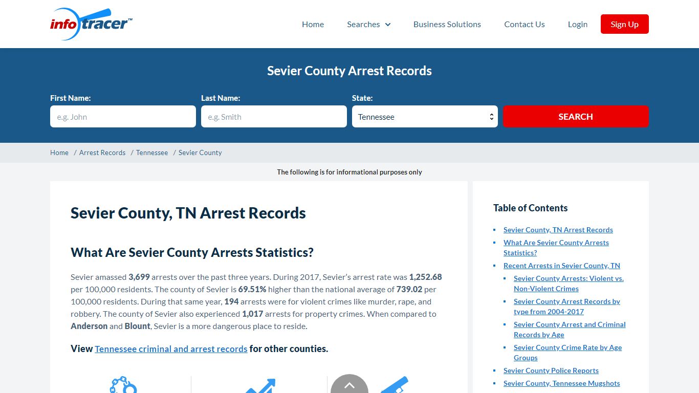 Sevier County, TN Jail Inmates, Arrests & Mugshots ...